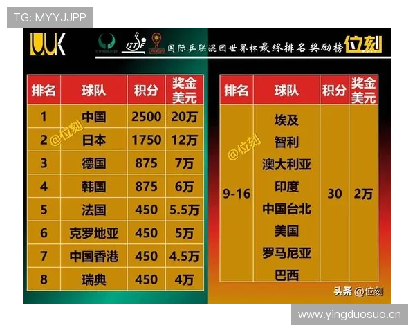 2026世界杯官方小组排名怎么算 2026世界杯官方小组排名怎么算