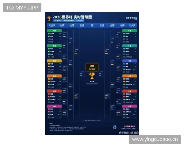 2026世界杯十六强完整赛果:比赛比分、八强名单与晋级路线 2026世界杯十六强完整赛果:比赛比分、八强名单与晋级路线